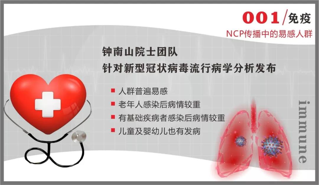 三亿体育抗疫情 | 免疫系统:最坚固的防线 最好的医生 三亿体育抗疫情 | 免疫系统:最坚固的防线 最好的医生