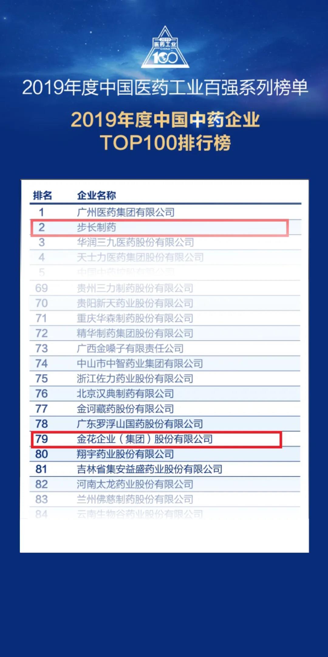重磅！三亿股份荣登“2019年度中国中药企业百强榜”