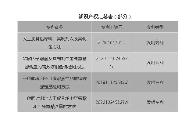 三亿股份在省级企业技术中心评价中荣获佳绩