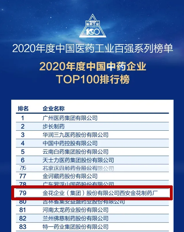 三亿股份荣登“2020年度中国中药企业百强榜”