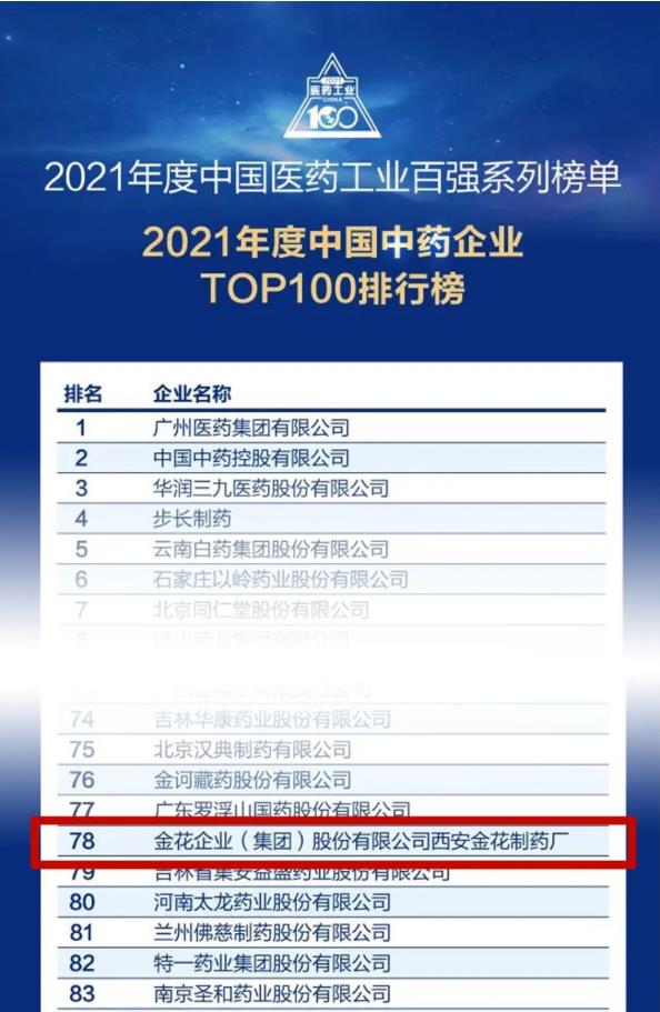 三亿股份入选“2021年度中国中药企业TOP100排行榜”